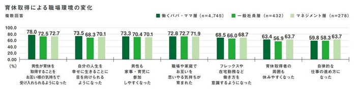 積水ハウス株式会社「男性育休白書2023」