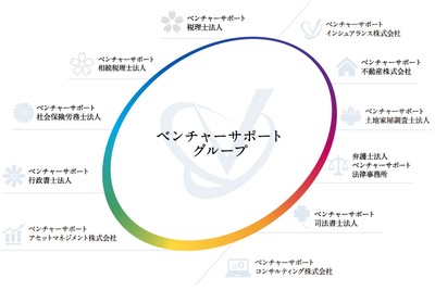 ベンチャーサポートグループ