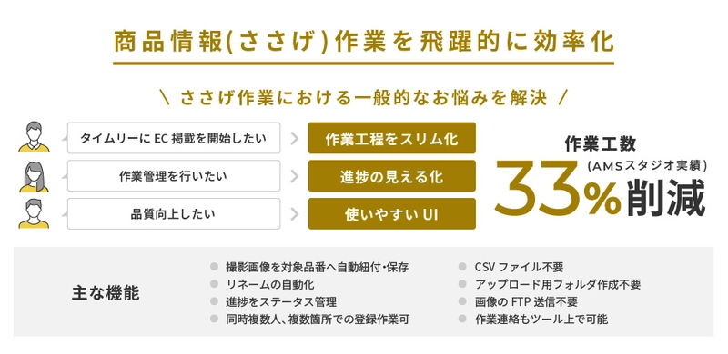 EC運営に必須となる「撮影」「採寸」「原稿」情報を 一括で管理できるクラウドツール「PICO」の販売開始