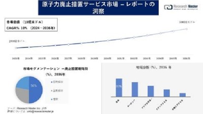 原子力廃止措置サービス市場