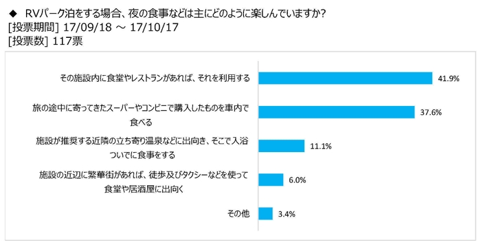 図表8