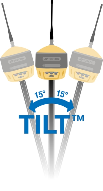 HiPerHR tilt
