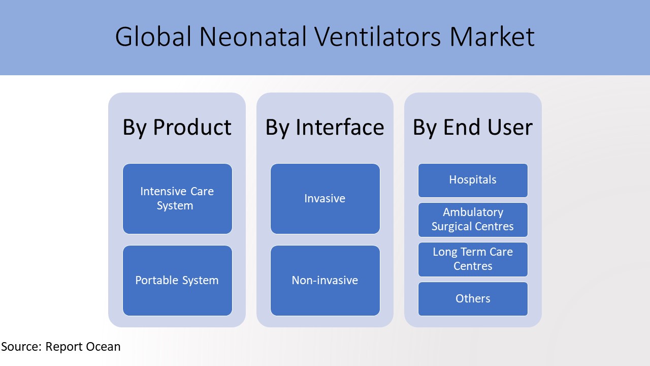 新生児用人工呼吸器市場は、2021年から2025年にかけて、6.7%のCAGRで成長すると予想される