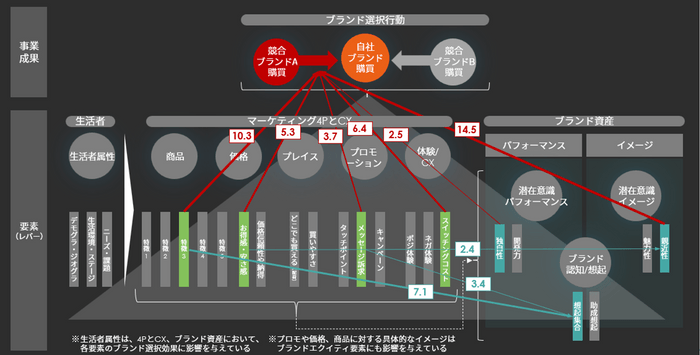 XICA COMPASSの分析概要