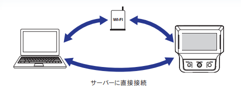 データ管理