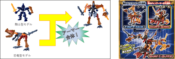 「ダイノナイトほねほねザウルス」遊び方、スペシャル合体