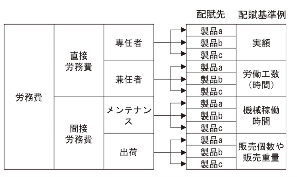 北島大輔 著『＼これ１冊でわかる！／ 相手が納得する！ 中小企業の