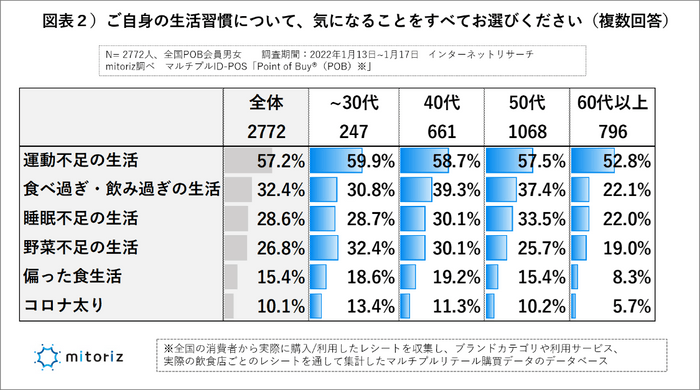 図表２