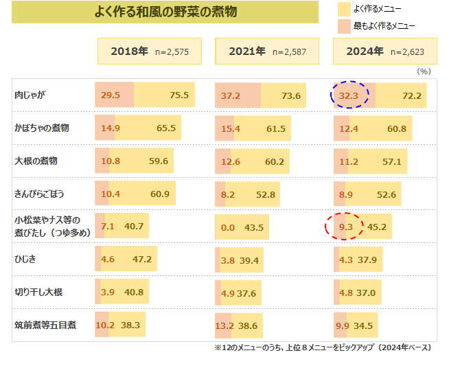 図表3