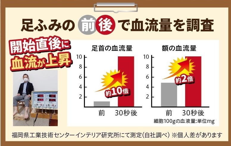 血流測定