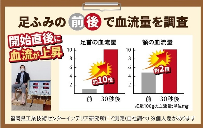 血流測定