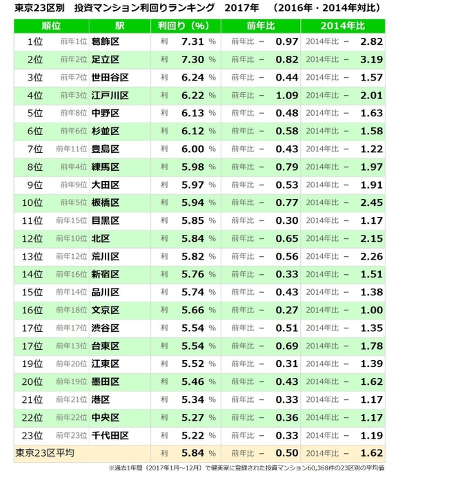 【健美家PR 】ランキング2017（2016年.2014年対比）