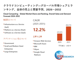 世界のクラウドコンピューティング市場：主要メーカーランキングと市場シェア分析2026
