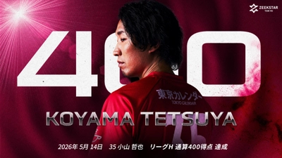【ジークスター東京】小山哲也選手 リーグＨ通算400得点を達成