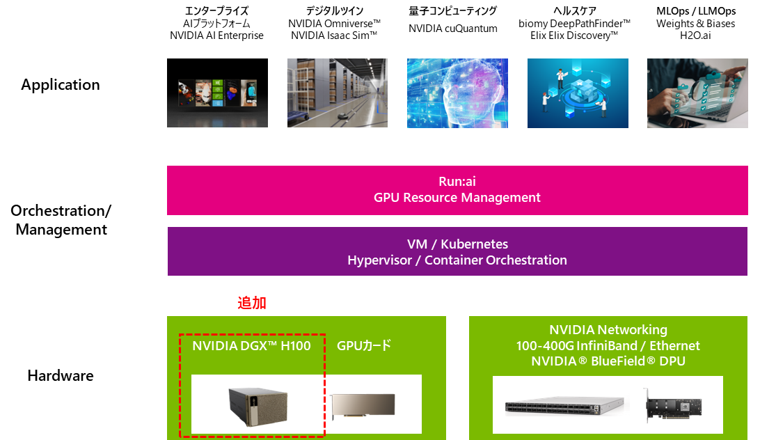 マクニカ、「AI TRY NOW PROGRAM」で 「NVIDIA DGX™ H100システム」検証環境の提供を開始