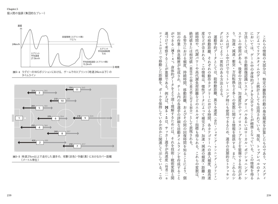 五章　個人間の協調（集団的なプレー）
