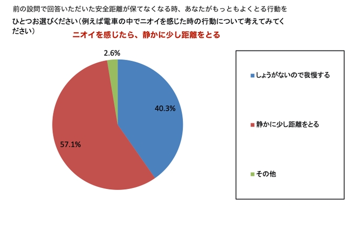 行動