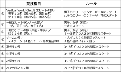 2019ルール