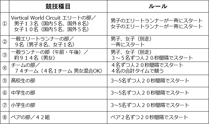 2019ルール