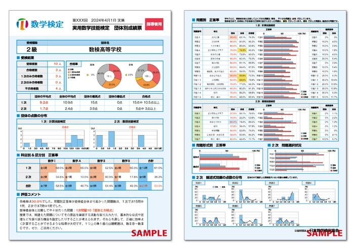 数検2級の団体別成績票(表面・裏面)