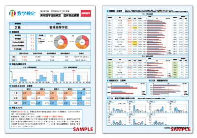 数検2級の団体別成績票(表面・裏面)
