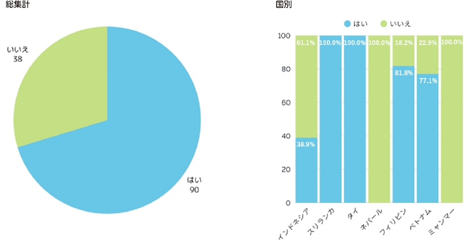 間食に対する意識