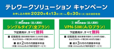 【テレワークソリューションキャンペーン】概要