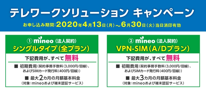 【テレワークソリューションキャンペーン】概要