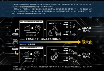 産学連携イベント「機械学習 全国学生大会2025 AI競馬予想マスターズ co-organized  by netkeiba・JRA-VAN」が盛況のうちに閉幕 全国から110名の学生が応募、未来のAI人材育成に貢献