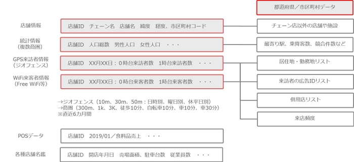 データ収録イメージ