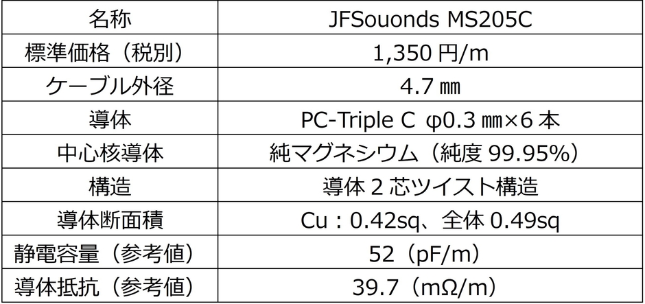 JFSounds MS205C スペック