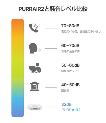 特徴2.低音設計(2)