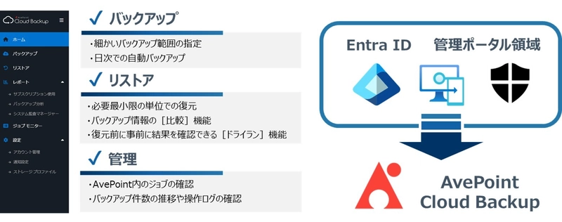 「マネージド 365 クラウドバックアップサービス for Entra」 Microsoft Entra IDや管理ポータル各種設定値の バックアップソリューションを提供開始