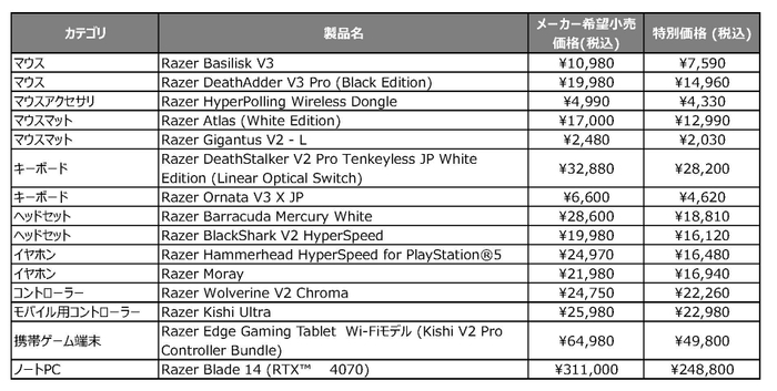 注目商品