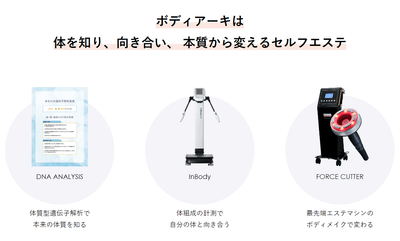 ボディアーキは体を知り、向き合い、本質から変えるセルフエステ