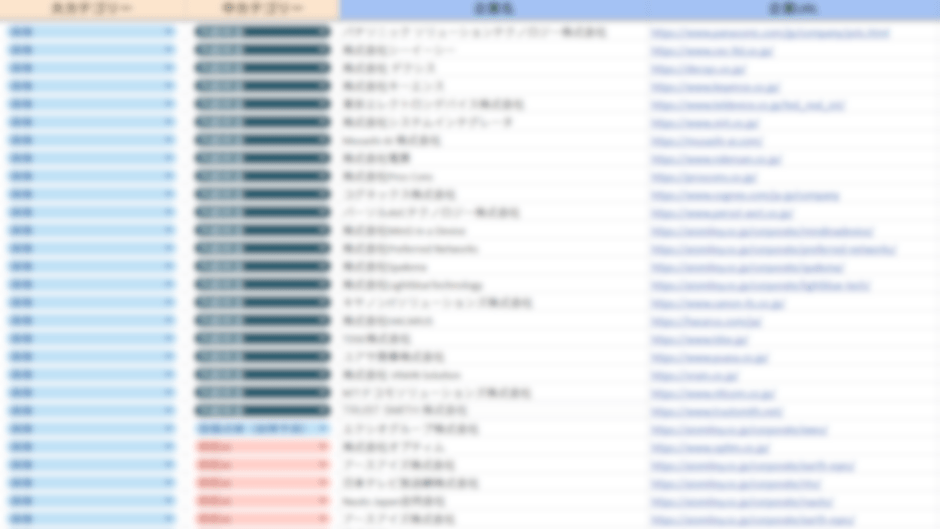 異常検知AIサービス提供企業リスト(Excel)
