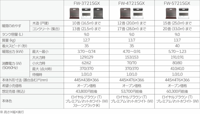 SGXタイプ仕様一覧