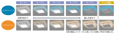 点灯モード切替