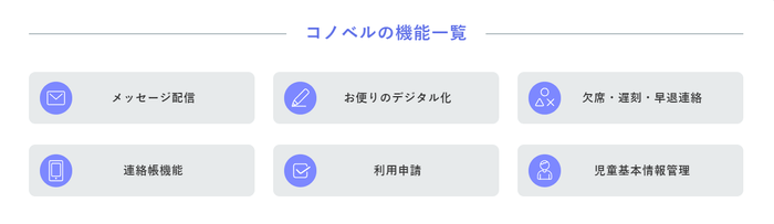 コノベルの機能一覧