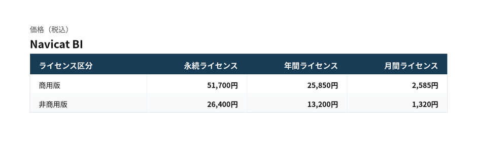 Navicat BI pricing