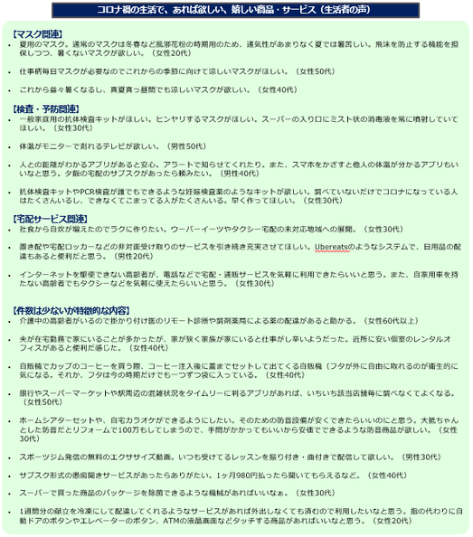 あれば欲しい、嬉しい商品・サービス（生活者の声）