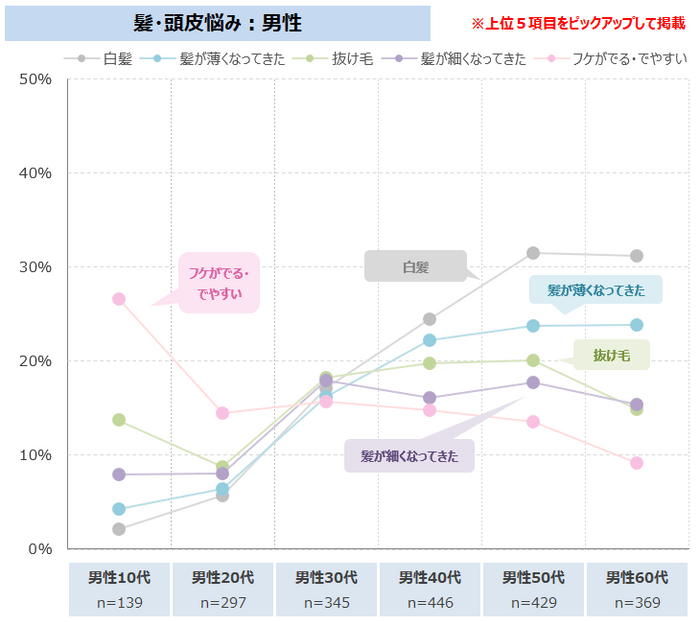 図表4-1