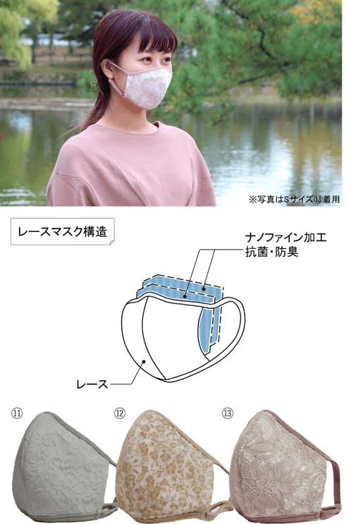 レースマスク