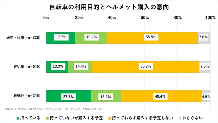 グラフ7