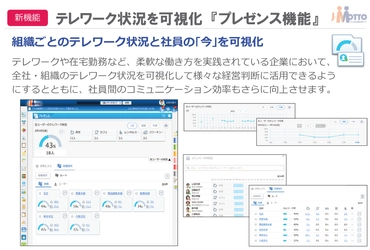 J-MOTTOグループウェア、3月に新バージョン公開　 最大33％引きの乗り換えキャンペーンを4月末まで実施中！