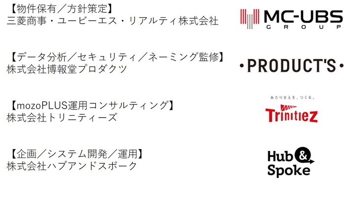 mozoPLUSパートナーシップ(開発)参加企業