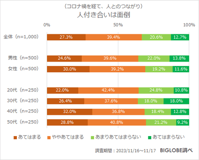 人付き合いは面倒