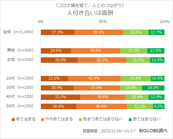 人付き合いは面倒