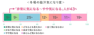 冬でもニオイが気になりませんか？ 『ブライトSTRONG 衣類の爽快シャワー』を使った お洗濯での解決方法を紹介
