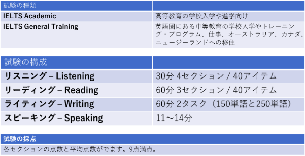 IELTS試験